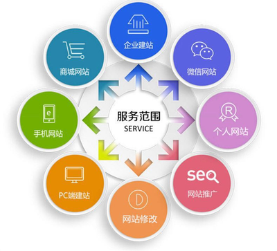 重慶卓伊科技 解放號企業(yè)建站服務(wù)商檔案介紹