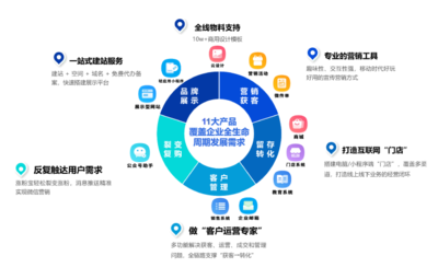 企業(yè)郵箱與大型PHP建站系統(tǒng)的深度融合實(shí)踐
