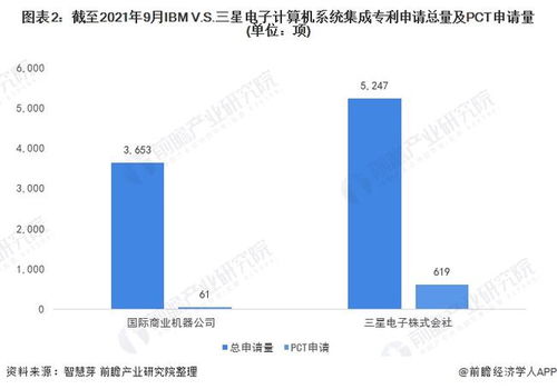 獨(dú)家解析 IBM與三星電子計(jì)算機(jī)系統(tǒng)集成技術(shù)布局全景對(duì)比