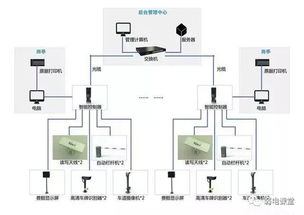 探秘經(jīng)典弱電拓?fù)鋱D 計(jì)算機(jī)系統(tǒng)集成學(xué)習(xí)指南